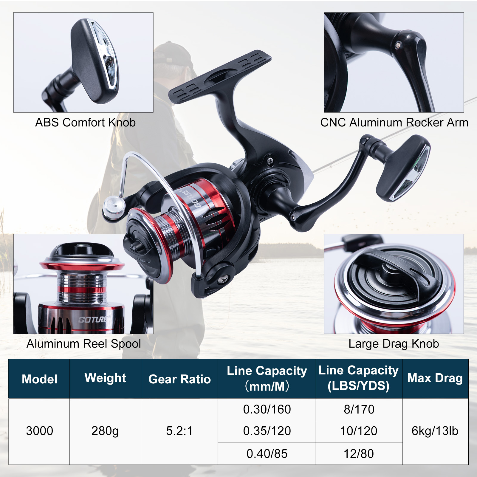 ชุดคันเบ็ดและรอกตกปลาแบบยืดหดไ - Fishing Lure Spinner บทวิจารณ์และราคา