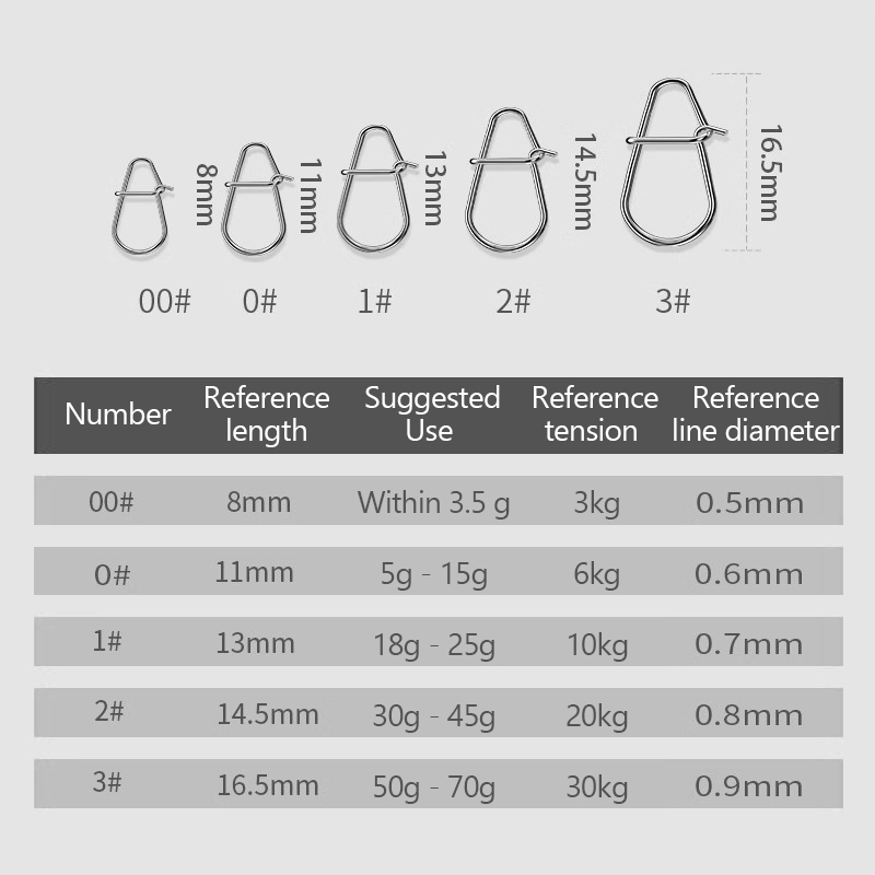 คลิปหนีบเหยื่อตกปลา 100 ชิ้น แ - Fishing Lure Crankbait บทวิจารณ์และราคา