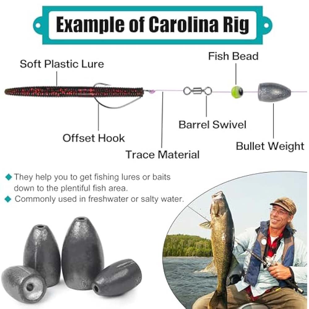 ชุดเหยื่อตกปลาแบบลูกปืนน้ำหนัก - Fishing Lure Making Kit บทวิจารณ์และราคา