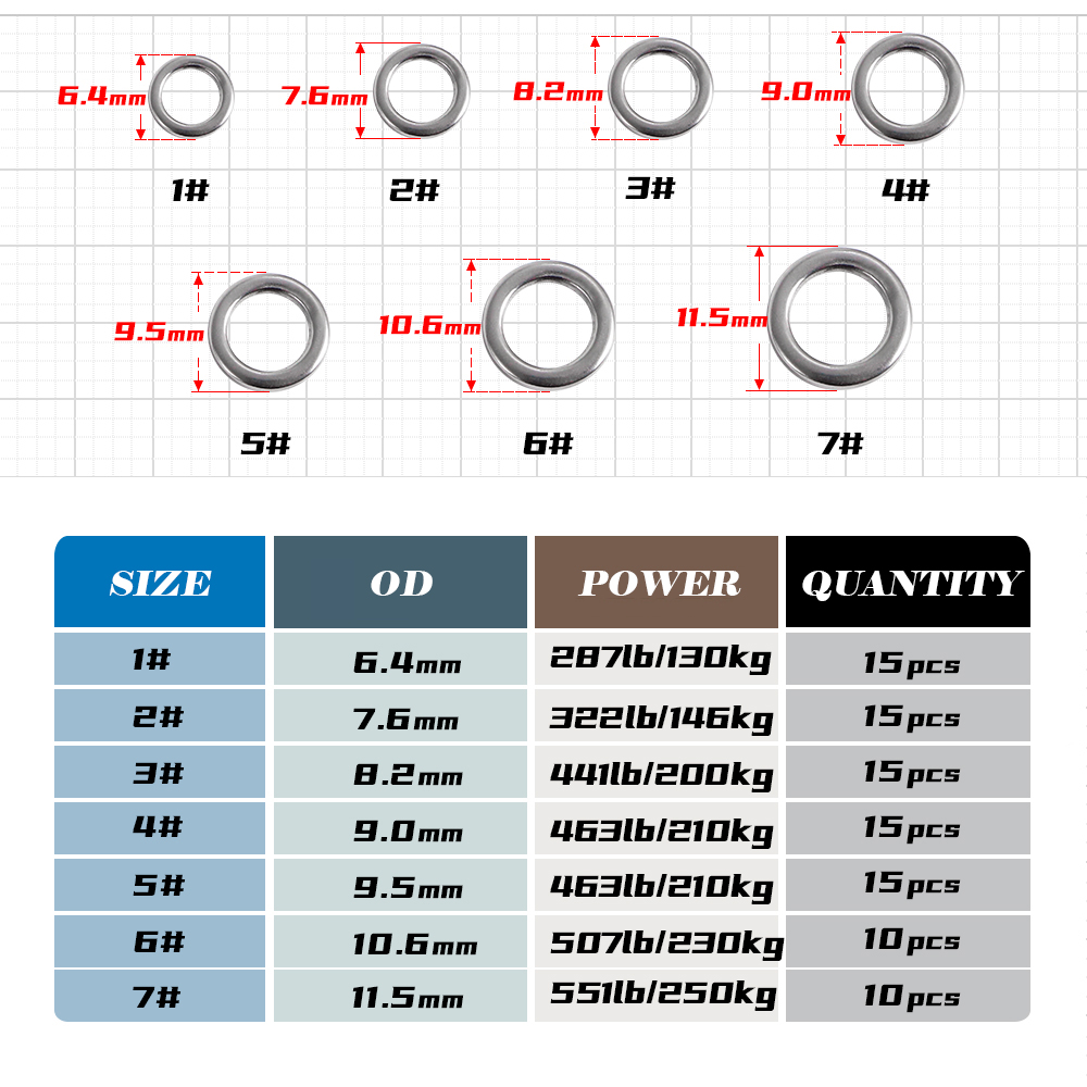 แหวนสแตนเลสแบบแข็งสำหรับตกปลา  - Fishing Lure Jig บทวิจารณ์และราคา