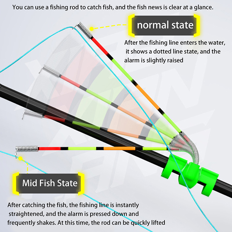 ไฟตกปลาแบบถอดได้ กันน้ำ พร้อมก - Fishing Lure Kit บทวิจารณ์และราคา